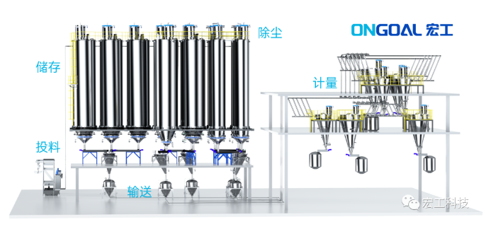 解決方案丨涂料粉體自動輸送配料系統(tǒng)