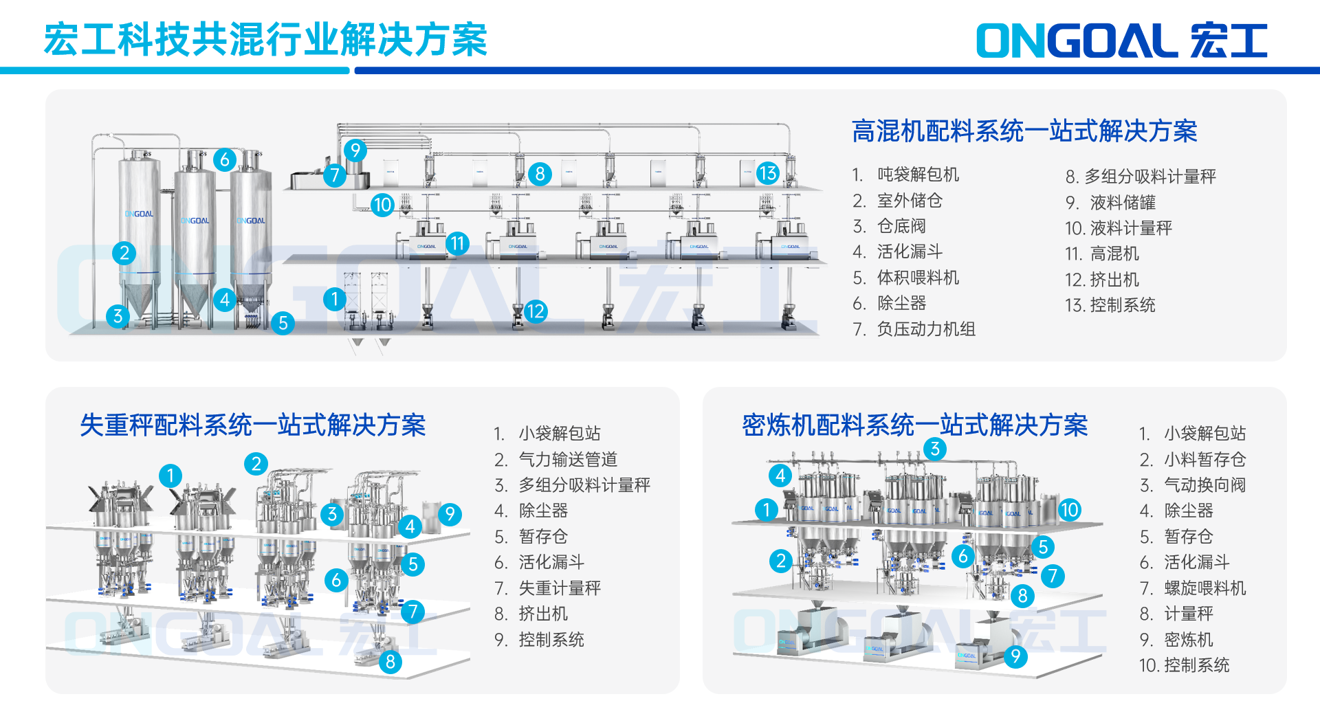 共混智造丨宏工科技：共混行業(yè)數(shù)字化實踐的“破局”之路