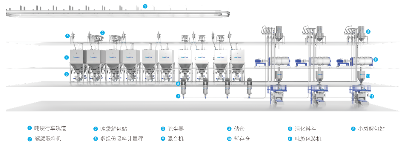 1.精細(xì)化工一站式解決方案