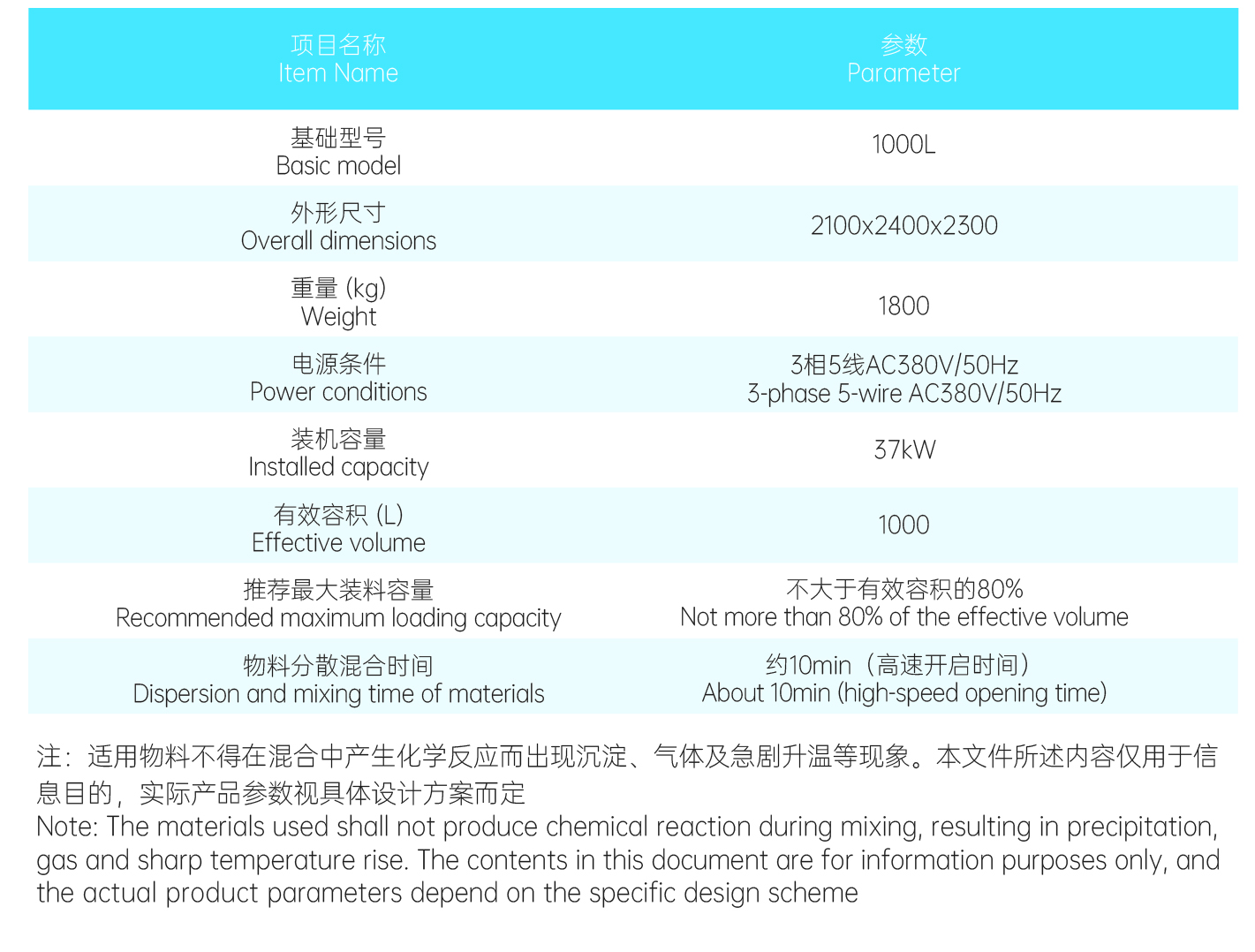 高比重物料混合分散攪拌機1