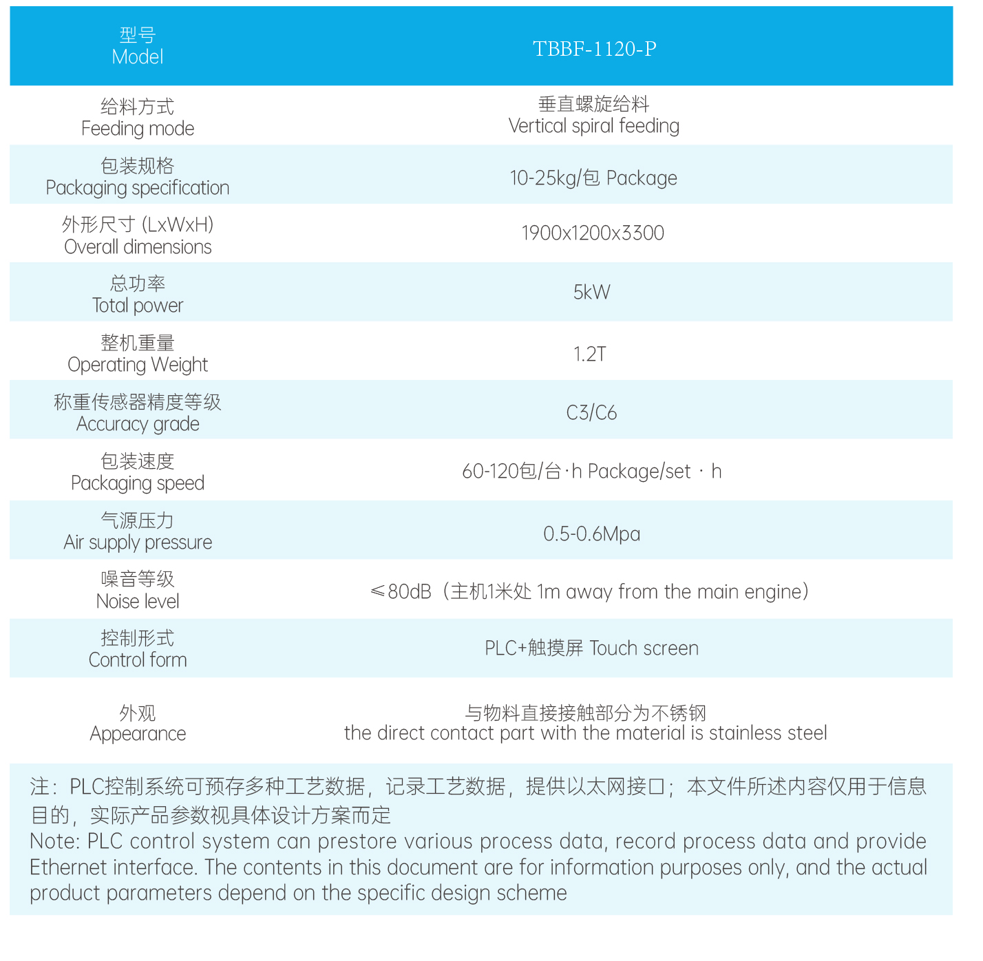 半自動底充式包裝機1